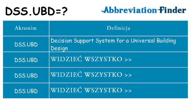 Co dss-ubd oznaczać