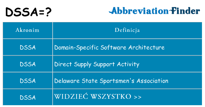 Co dssa oznaczać