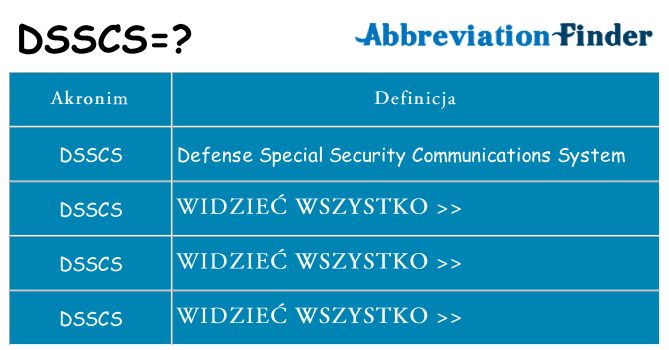 Co dsscs oznaczać