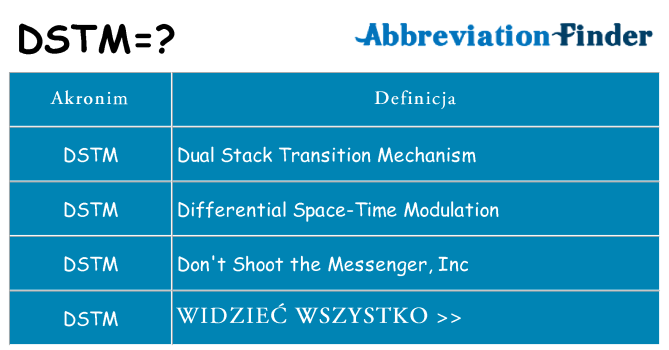 Co dstm oznaczać