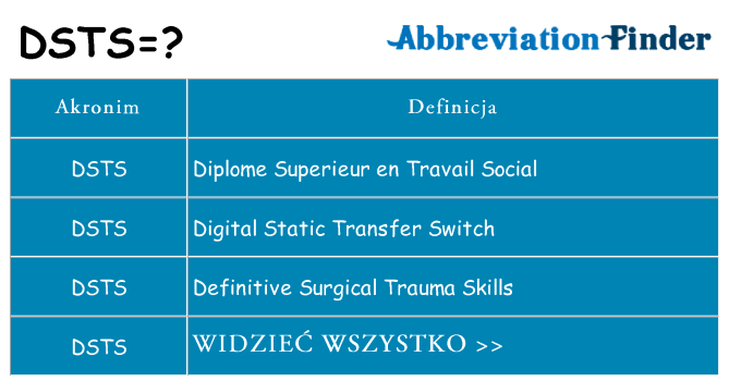 Co dsts oznaczać