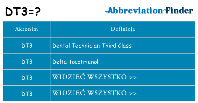 Co dt3 oznaczać