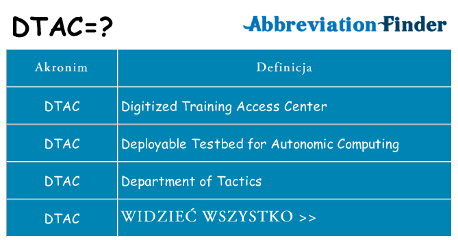Co dtac oznaczać