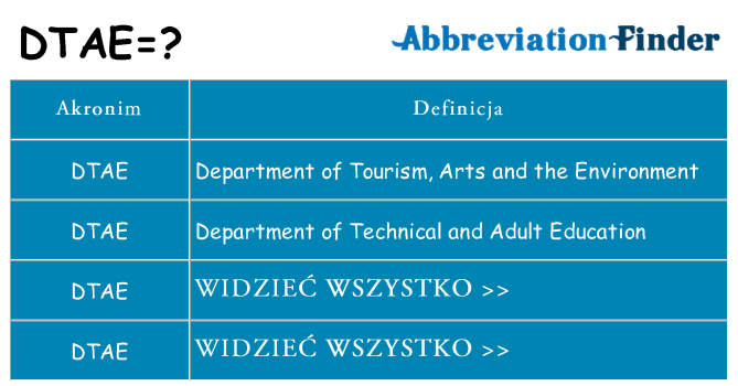 Co dtae oznaczać
