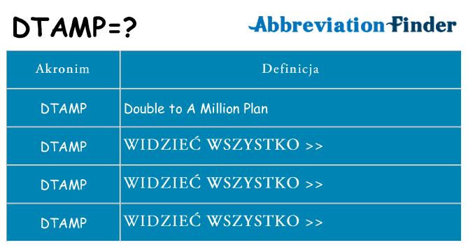 Co dtamp oznaczać