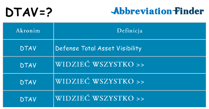 Co dtav oznaczać