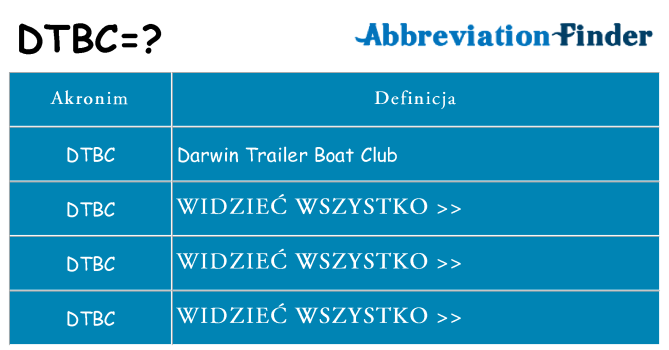 Co dtbc oznaczać