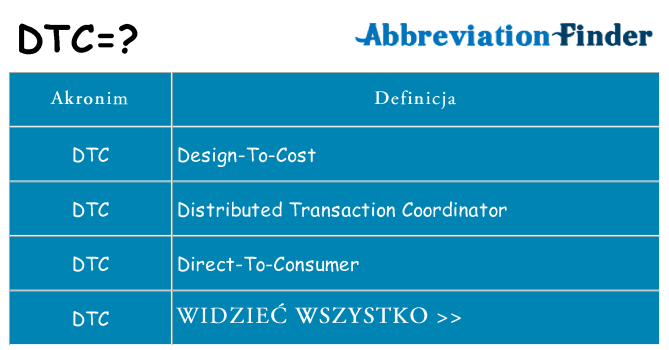 Co dtc oznaczać