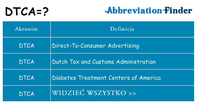 Co dtca oznaczać