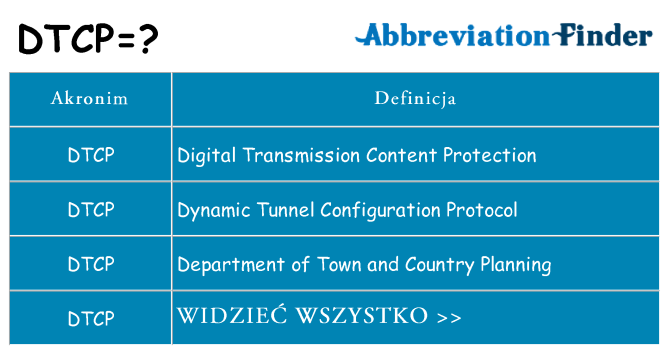 Co dtcp oznaczać