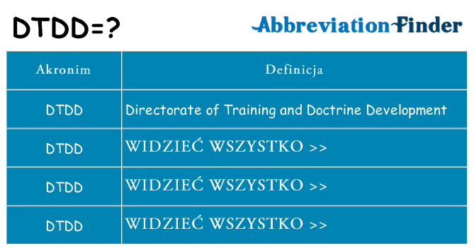 Co dtdd oznaczać
