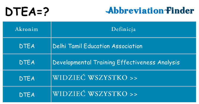 Co dtea oznaczać