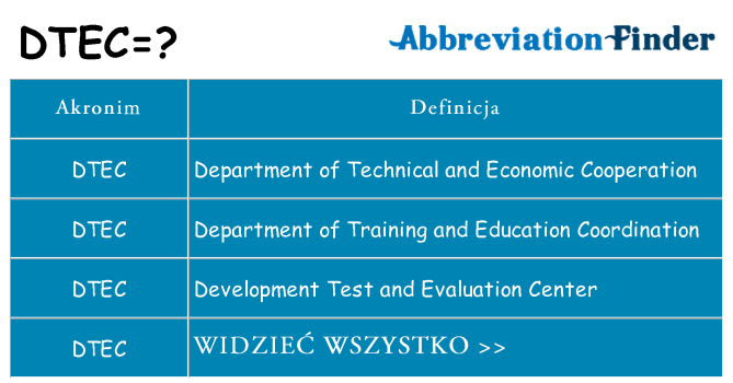 Co dtec oznaczać
