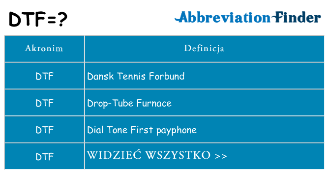 Co dtf oznaczać