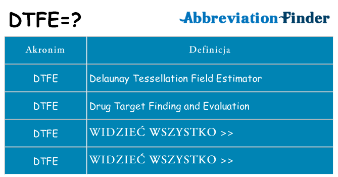 Co dtfe oznaczać