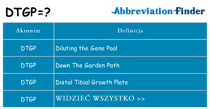 Co dtgp oznaczać