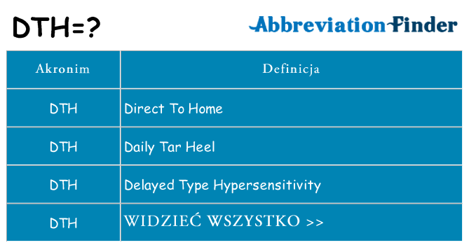 Co dth oznaczać