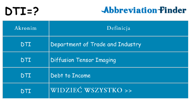 Co dti oznaczać