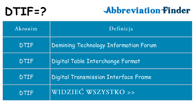 Co dtif oznaczać