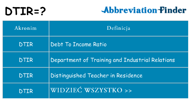 Co dtir oznaczać