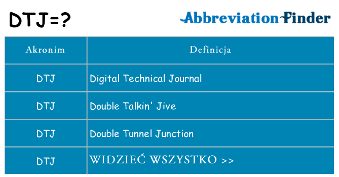 Co dtj oznaczać