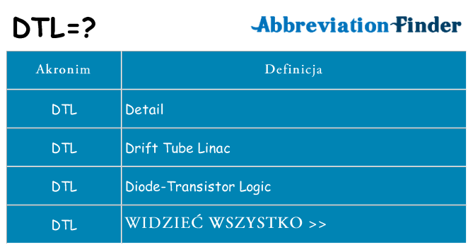Co dtl oznaczać