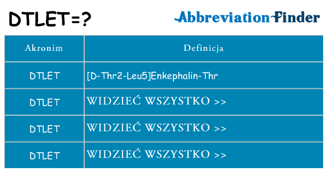 Co dtlet oznaczać
