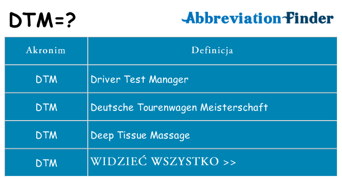 Co dtm oznaczać