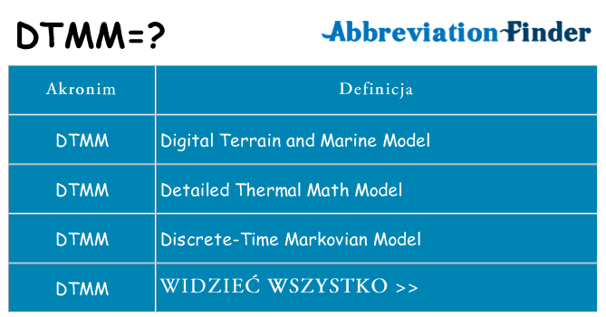 Co dtmm oznaczać
