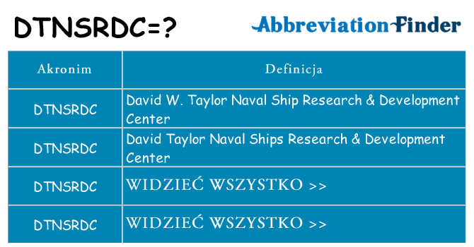 Co dtnsrdc oznaczać
