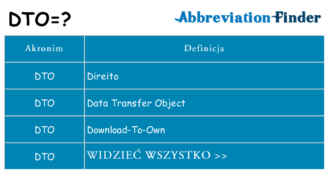 Co dto oznaczać