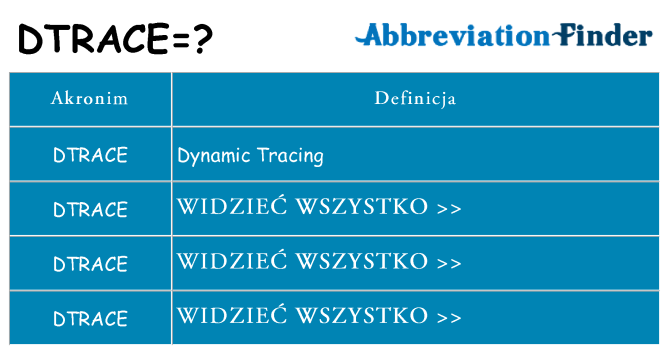 Co dtrace oznaczać