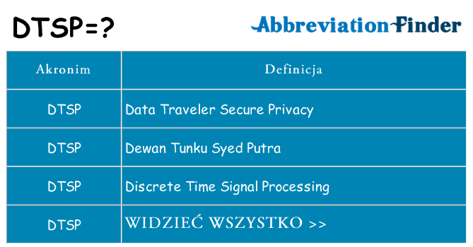 Co dtsp oznaczać