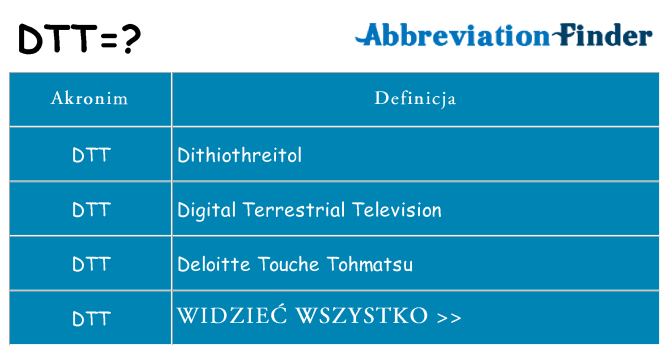 Co dtt oznaczać