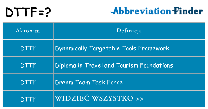 Co dttf oznaczać