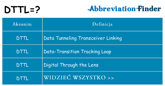 Co dttl oznaczać