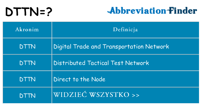 Co dttn oznaczać