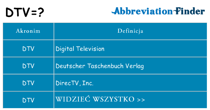 Co dtv oznaczać