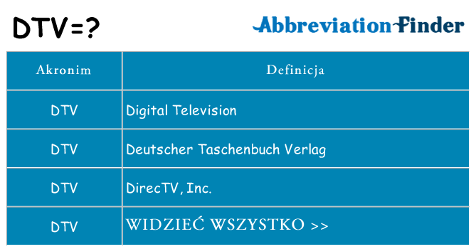 Co dtv oznaczać