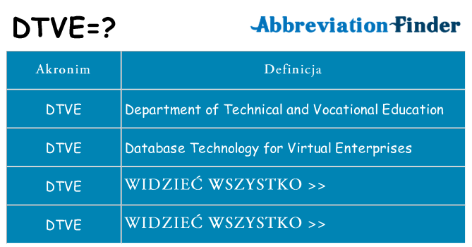 Co dtve oznaczać