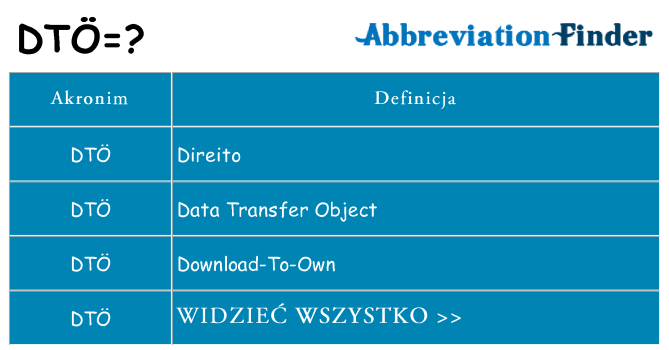 Co dto oznaczać