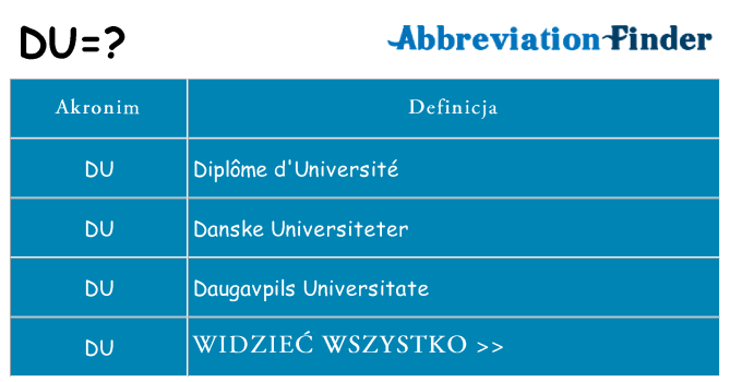 Co du oznaczać