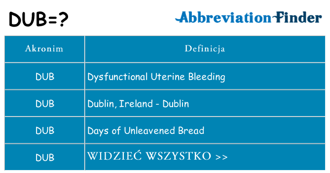 Co dub oznaczać