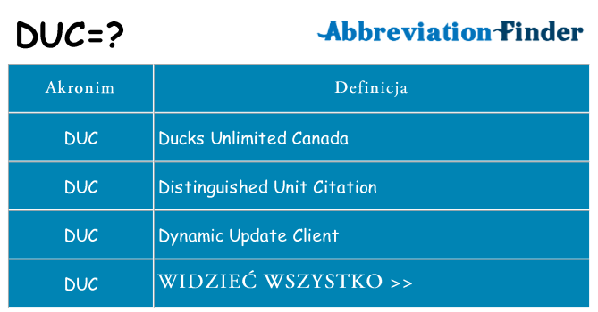 Co duc oznaczać
