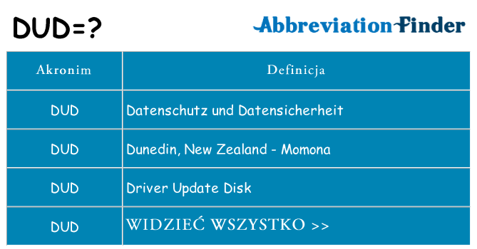 Co dud oznaczać