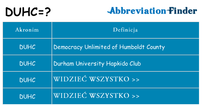 Co duhc oznaczać