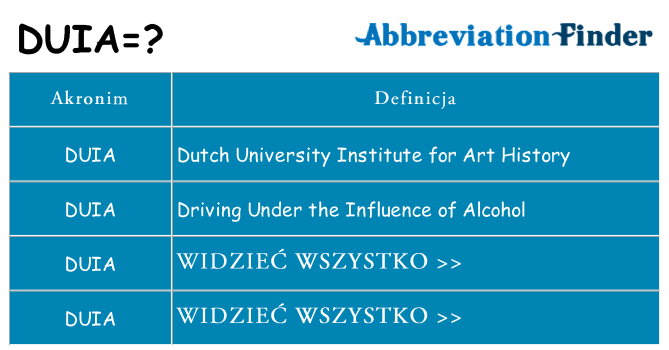 Co duia oznaczać