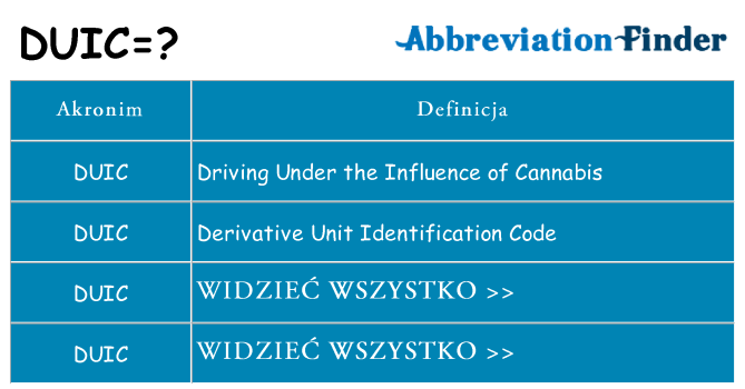 Co duic oznaczać