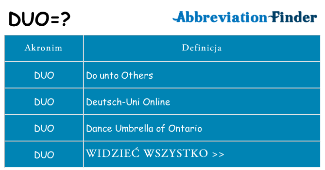 Co duo oznaczać