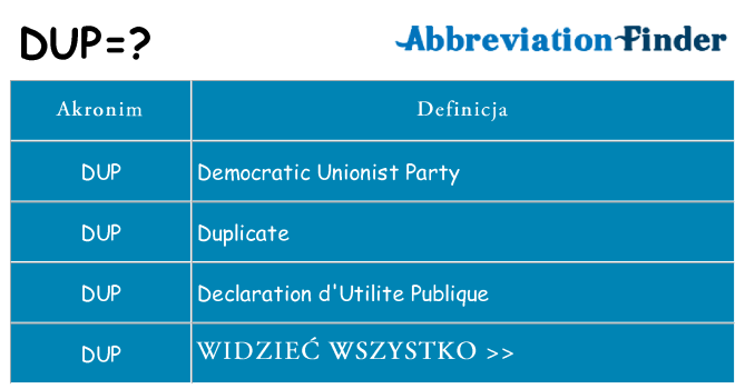 Co dup oznaczać